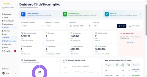 Giao diện ERP Victoria