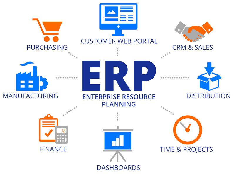 Các lợi ích của việc kết nối website với phần mềm ERP