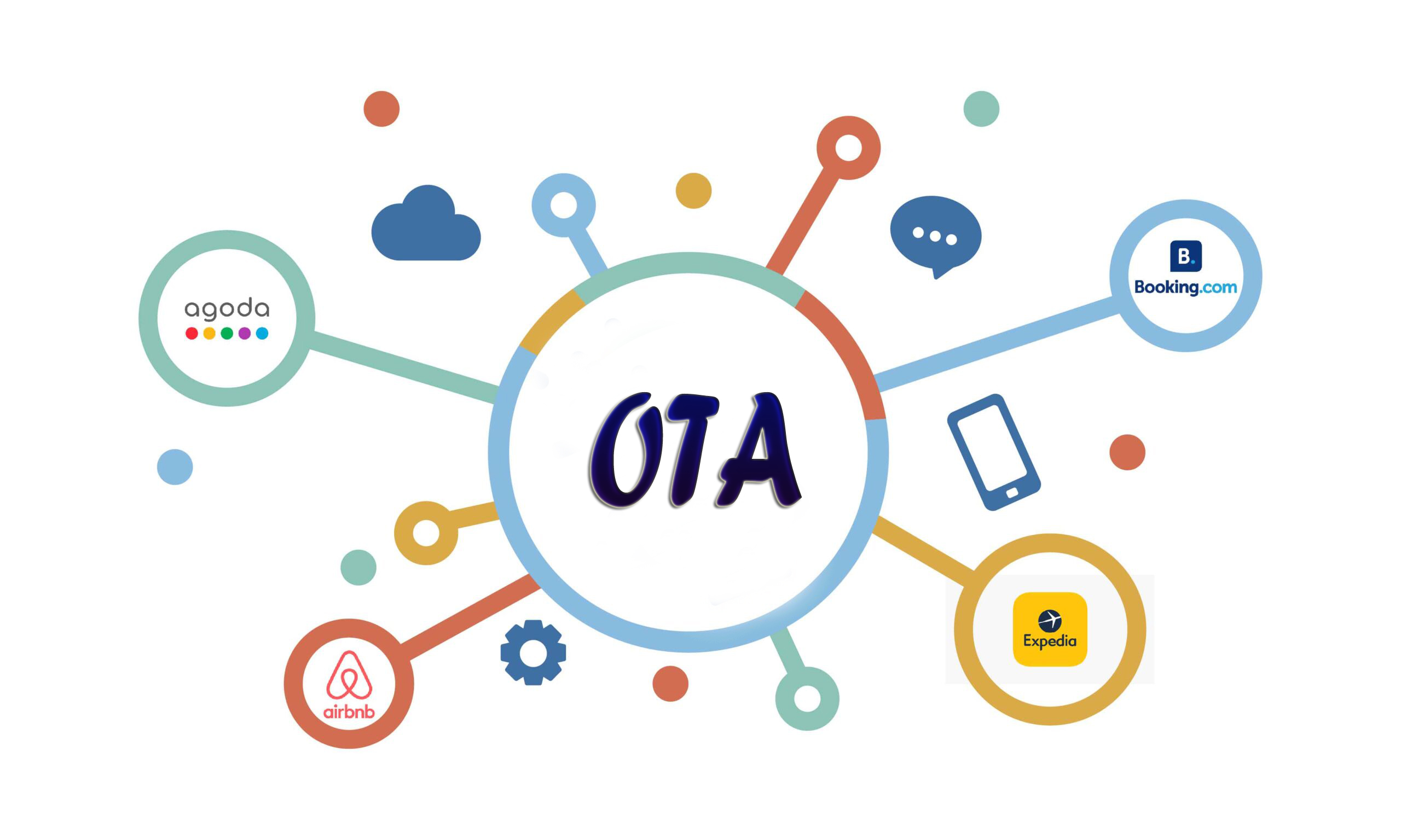 Tiện lợi của ứng dụng quản lý quỹ phòng trên OTA (Agoda, Booking.com, Airbnb) dành cho chủ khách sạn và Homestay
