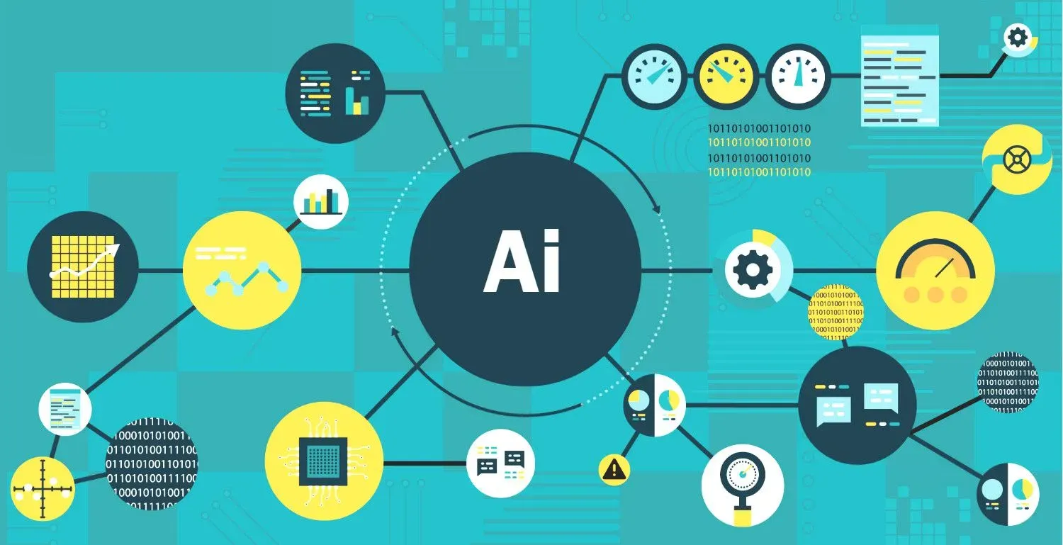 Công cụ AI tích hợp vào trang Web: 8 ví dụ ứng dụng