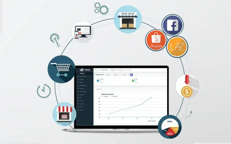 Xu hướng web bán hàng 6 tháng cuối năm 2025