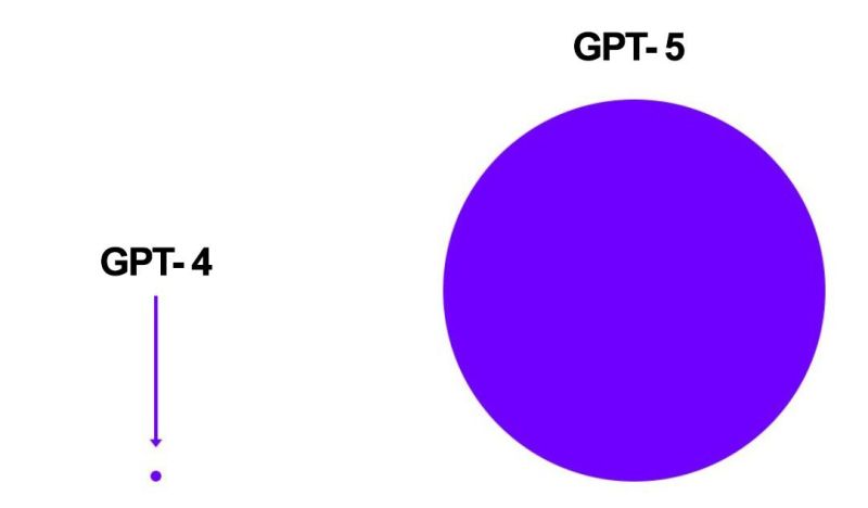 GPT-5 khác gì với ChatGPT4